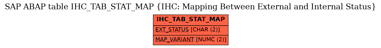 E-R Diagram for table IHC_TAB_STAT_MAP (IHC: Mapping Between External and Internal Status)