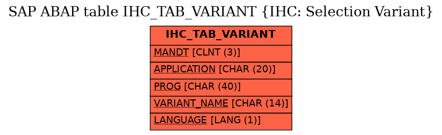 E-R Diagram for table IHC_TAB_VARIANT (IHC: Selection Variant)