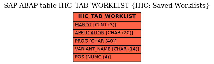 E-R Diagram for table IHC_TAB_WORKLIST (IHC: Saved Worklists)