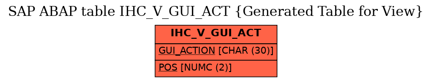 E-R Diagram for table IHC_V_GUI_ACT (Generated Table for View)