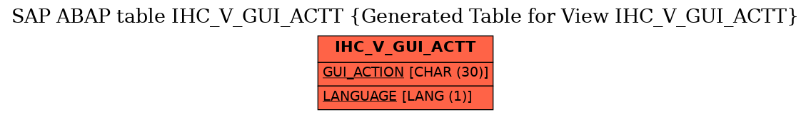 E-R Diagram for table IHC_V_GUI_ACTT (Generated Table for View IHC_V_GUI_ACTT)