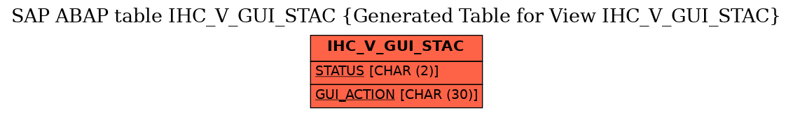 E-R Diagram for table IHC_V_GUI_STAC (Generated Table for View IHC_V_GUI_STAC)