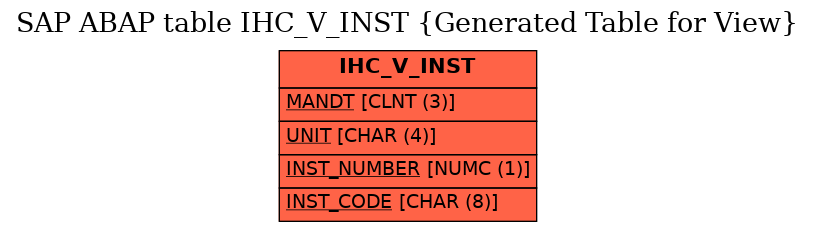 E-R Diagram for table IHC_V_INST (Generated Table for View)