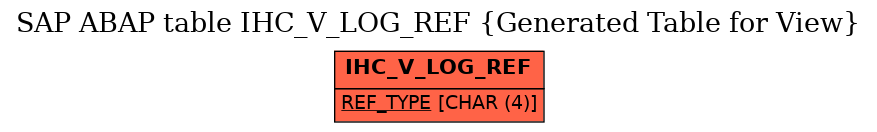 E-R Diagram for table IHC_V_LOG_REF (Generated Table for View)