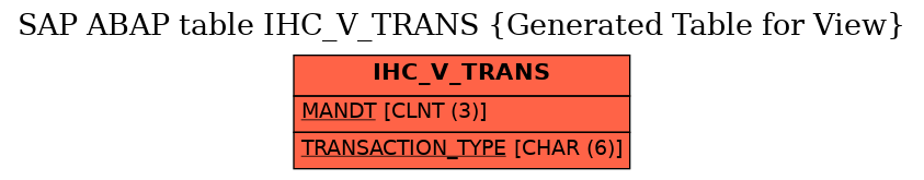 E-R Diagram for table IHC_V_TRANS (Generated Table for View)