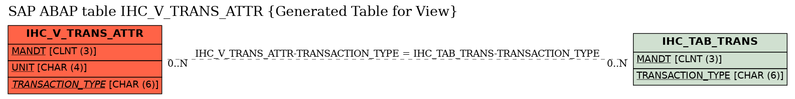 E-R Diagram for table IHC_V_TRANS_ATTR (Generated Table for View)