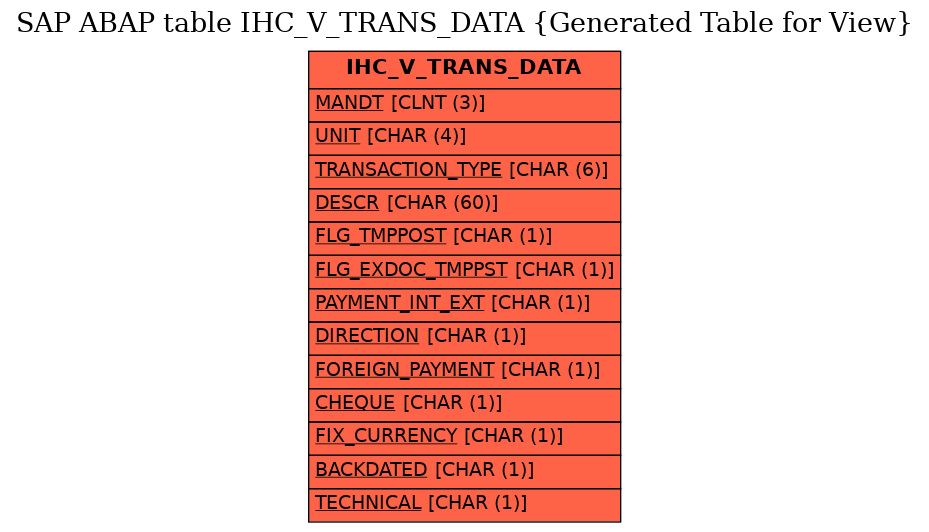 E-R Diagram for table IHC_V_TRANS_DATA (Generated Table for View)
