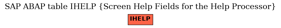E-R Diagram for table IHELP (Screen Help Fields for the Help Processor)