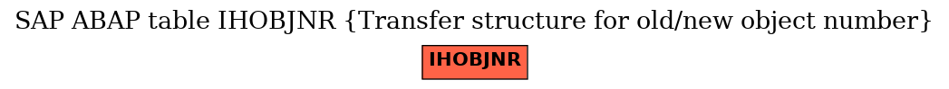 E-R Diagram for table IHOBJNR (Transfer structure for old/new object number)