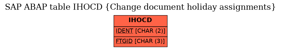 E-R Diagram for table IHOCD (Change document holiday assignments)