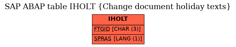 E-R Diagram for table IHOLT (Change document holiday texts)