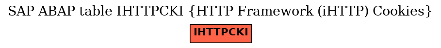 E-R Diagram for table IHTTPCKI (HTTP Framework (iHTTP) Cookies)