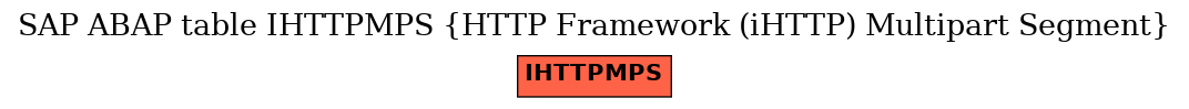 E-R Diagram for table IHTTPMPS (HTTP Framework (iHTTP) Multipart Segment)