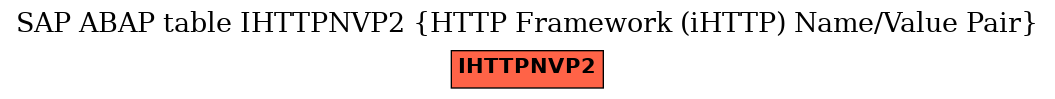E-R Diagram for table IHTTPNVP2 (HTTP Framework (iHTTP) Name/Value Pair)