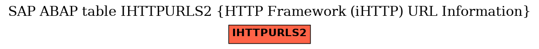 E-R Diagram for table IHTTPURLS2 (HTTP Framework (iHTTP) URL Information)
