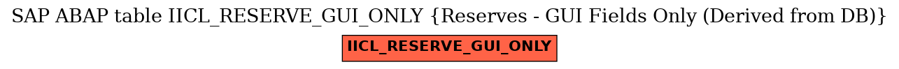 E-R Diagram for table IICL_RESERVE_GUI_ONLY (Reserves - GUI Fields Only (Derived from DB))