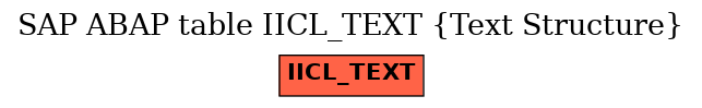 E-R Diagram for table IICL_TEXT (Text Structure)