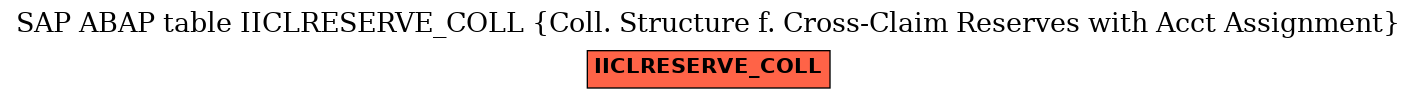 E-R Diagram for table IICLRESERVE_COLL (Coll. Structure f. Cross-Claim Reserves with Acct Assignment)