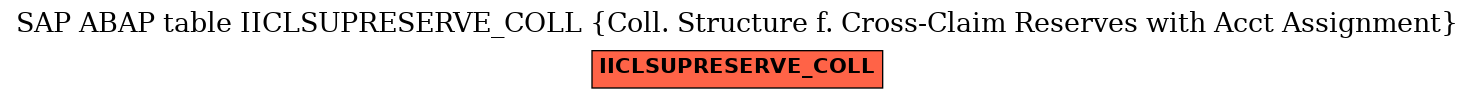 E-R Diagram for table IICLSUPRESERVE_COLL (Coll. Structure f. Cross-Claim Reserves with Acct Assignment)