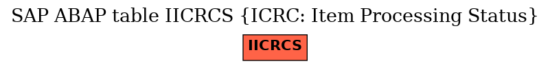 E-R Diagram for table IICRCS (ICRC: Item Processing Status)