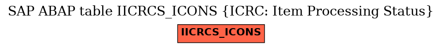 E-R Diagram for table IICRCS_ICONS (ICRC: Item Processing Status)