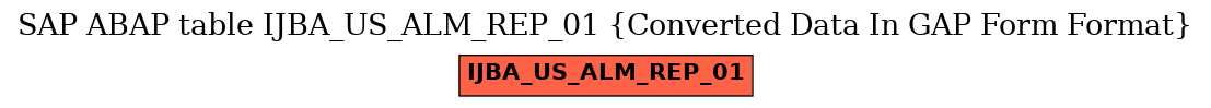 E-R Diagram for table IJBA_US_ALM_REP_01 (Converted Data In GAP Form Format)