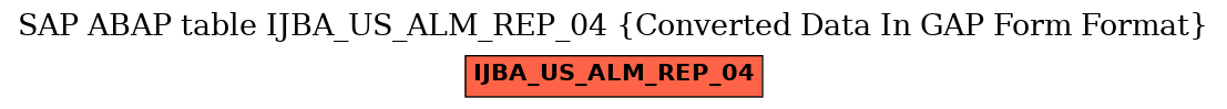 E-R Diagram for table IJBA_US_ALM_REP_04 (Converted Data In GAP Form Format)