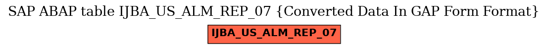 E-R Diagram for table IJBA_US_ALM_REP_07 (Converted Data In GAP Form Format)