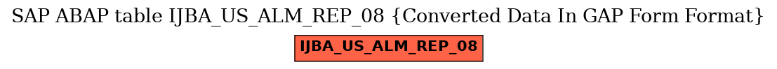 E-R Diagram for table IJBA_US_ALM_REP_08 (Converted Data In GAP Form Format)