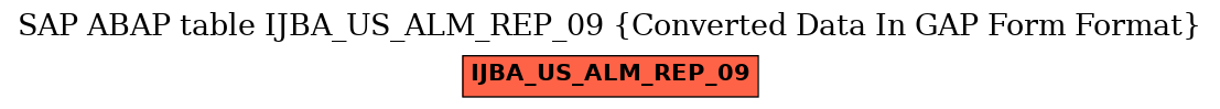 E-R Diagram for table IJBA_US_ALM_REP_09 (Converted Data In GAP Form Format)