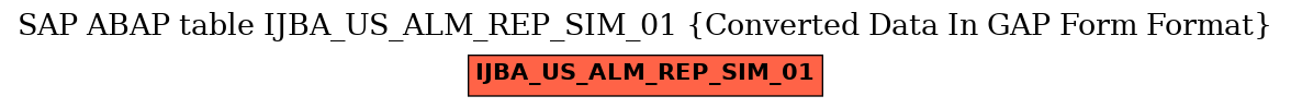 E-R Diagram for table IJBA_US_ALM_REP_SIM_01 (Converted Data In GAP Form Format)