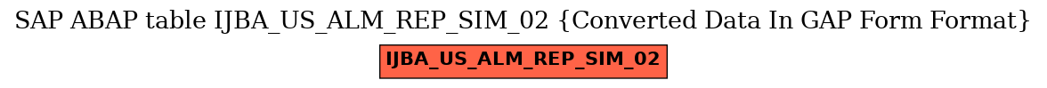 E-R Diagram for table IJBA_US_ALM_REP_SIM_02 (Converted Data In GAP Form Format)