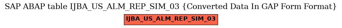 E-R Diagram for table IJBA_US_ALM_REP_SIM_03 (Converted Data In GAP Form Format)