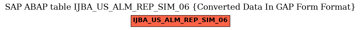 E-R Diagram for table IJBA_US_ALM_REP_SIM_06 (Converted Data In GAP Form Format)