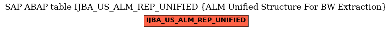 E-R Diagram for table IJBA_US_ALM_REP_UNIFIED (ALM Unified Structure For BW Extraction)