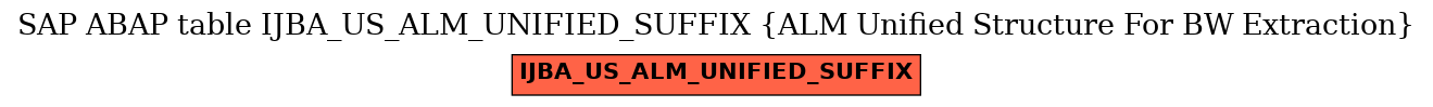 E-R Diagram for table IJBA_US_ALM_UNIFIED_SUFFIX (ALM Unified Structure For BW Extraction)