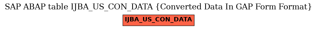 E-R Diagram for table IJBA_US_CON_DATA (Converted Data In GAP Form Format)