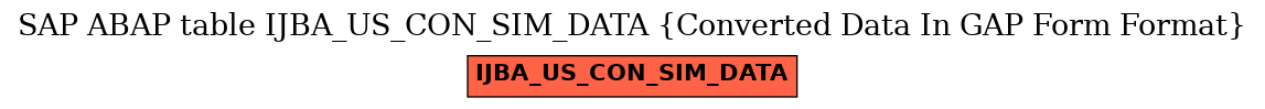 E-R Diagram for table IJBA_US_CON_SIM_DATA (Converted Data In GAP Form Format)