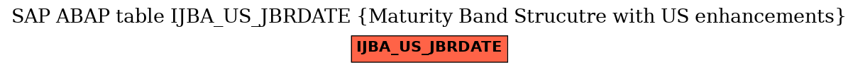 E-R Diagram for table IJBA_US_JBRDATE (Maturity Band Strucutre with US enhancements)