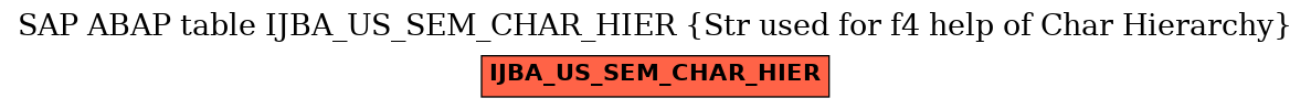 E-R Diagram for table IJBA_US_SEM_CHAR_HIER (Str used for f4 help of Char Hierarchy)