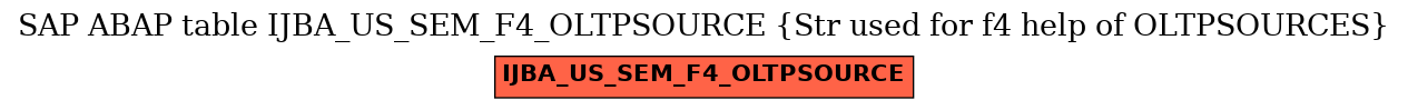 E-R Diagram for table IJBA_US_SEM_F4_OLTPSOURCE (Str used for f4 help of OLTPSOURCES)