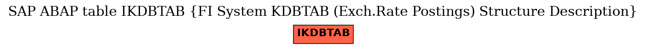 E-R Diagram for table IKDBTAB (FI System KDBTAB (Exch.Rate Postings) Structure Description)