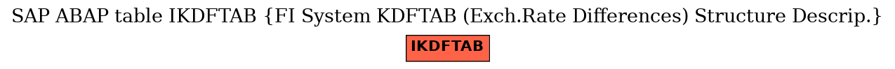 E-R Diagram for table IKDFTAB (FI System KDFTAB (Exch.Rate Differences) Structure Descrip.)