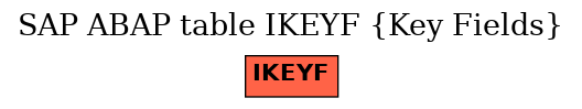 E-R Diagram for table IKEYF (Key Fields)