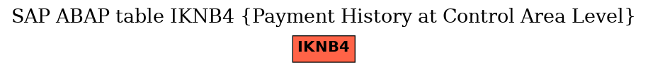 E-R Diagram for table IKNB4 (Payment History at Control Area Level)