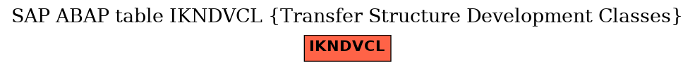 E-R Diagram for table IKNDVCL (Transfer Structure Development Classes)