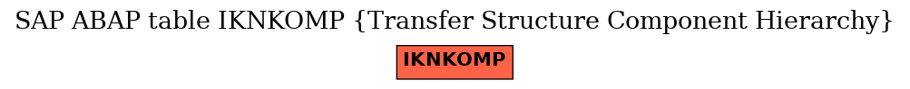 E-R Diagram for table IKNKOMP (Transfer Structure Component Hierarchy)