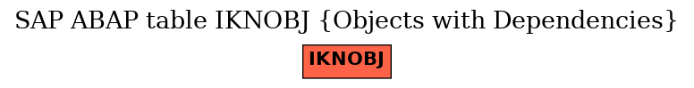 E-R Diagram for table IKNOBJ (Objects with Dependencies)