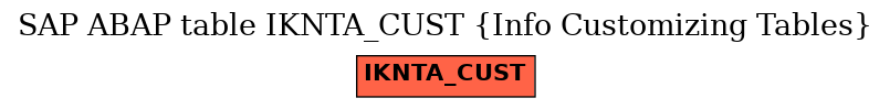 E-R Diagram for table IKNTA_CUST (Info Customizing Tables)