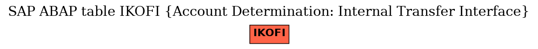 E-R Diagram for table IKOFI (Account Determination: Internal Transfer Interface)